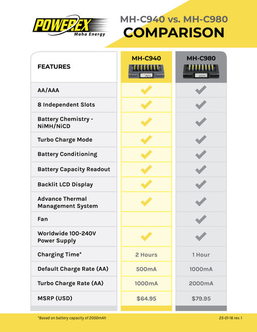 Powerex MH-C940 C940 8 Cell 8 Slot Turbo AA / AAA NiMH Battery Charger Analyzer