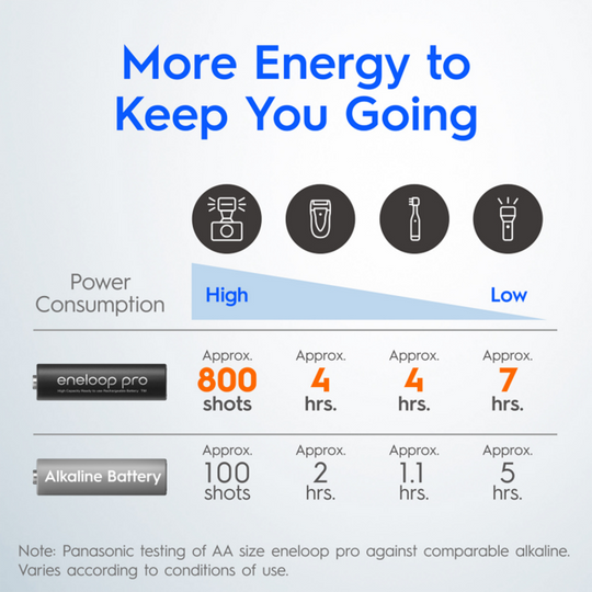 [Made in Japan] [FREE DELIVERY] Panasonic Eneloop Pro 2550mAh AA Rechargeable Batteries 2550 mAh with FREE Battery Case